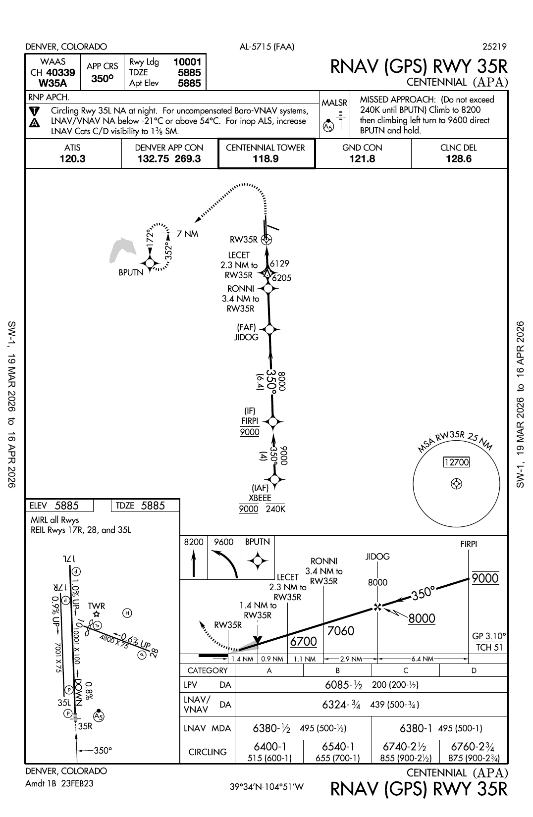 KAPA RNAV (GPS) RWY 35R approach plate